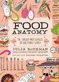 Produktbild: Food Anatomy: The Curious Parts & Pieces Of Our Edi by Rothman, Julia 1612123392