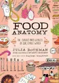 Produktbild: Julia Rothman Rachel Wharton Food Anatomy (Taschenbuch)