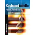 Produktbild: Keyboard-Tabelle: Das Nachschlagewerk für Keyboarder: Akkordvoicings - Griffbilder - Skalen