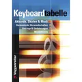 Produktbild: Voggenreiter Keyboard Tabelle Bessler & Opgenoorth