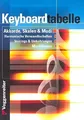 Produktbild: Opgenoorth, Norbert - Keyboardtabelle - Akkorde, Skalen, Modi