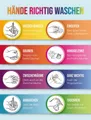 Produktbild: Close Up Poster Hände richtig waschen Anleitung zum Hände waschen 30 x 40 cm