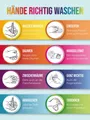 Produktbild: Hände richtig waschen Anleitung zum Hände waschen 30 x 40 cm