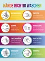 Produktbild: Hände richtig waschen Anleitung zum Hände waschen 30 x 40 cm