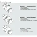 Produktbild: Thermostatkopf Senso M30 X 1,5 Mit Fühler Und Feststellung, Farbe Weiß - Weiss