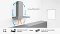 Produktbild: Bosch Serie 4 DFR097A52, 729 m³/h, rezirkulierend, B, A, B, 53 dB