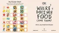 Produktbild: Where Does My Food Come From?: The ..., Karmel, Annabel