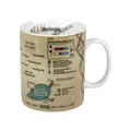 Produktbild: Könitz Becher - Biologie - Wissensbecher - Tasse - NEU