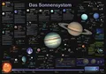 Produktbild: Das Sonnensystem (Planet-Poster-Box)