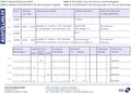 Produktbild: Avery Zweckform Formularblock Formularbuch Fahrtenbuch A6 quer VE=40 Blatt mit Ausfüllhilfe