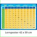 Produktbild: mindmemo - Das 1x1 lernen Poster - Mathe Lernposter Multiplikation Grundschule einfach EinMalEins einfach lernen Multipliziertabelle 1mal1 Mathematik ... Lernhilfe - DinA2 PremiumEdition