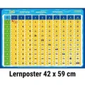 Produktbild: Mindmemo - Das 1x1 Mathe Lernposter - EinMalEins Mathematik Poster - Zusammenfassung