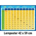 Produktbild: mindmemo - Das 1x1 Mathe Lernposter - EinMalEins Mathematik Poster -...