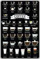 Produktbild: Schatzmix Blechschild Kaffee Übersicht to Make Perfect Metallschild Wanddeko 20x30 tin Sign