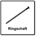 Produktbild: Prebena CNW25/65BKRI Coilnägel Ringschaft 7200 Stück
