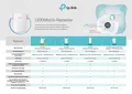 Produktbild: TP-LINK AC1200 Wi-Fi Range Extender RE305 - Wi-Fi-Range-Extender - 802.11a/b/g/n/ac - Dualband