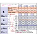 Produktbild: Compressana Leganza kurz Kompressionsstrümpfe AD CCL1