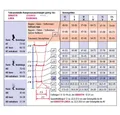 Produktbild: COMPRESSANA Strumpfhose Compressana Leganza kurz Kompressionsstrümpfe AD C