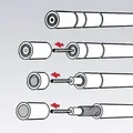 Produktbild: Knipex - 16 60 05 Koax Kabelentmanteler Geeignet Für Koaxialkabel 4 Bis 12 Mm Rg58, Rg59, Rg62