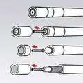 Produktbild: Knipex 16 60 05 KOAX Kabelentmanteler Geeignet für Koaxialkabel 4 bis 12 mm RG58, RG59, RG62