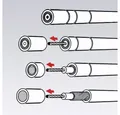 Produktbild: Knipex Kabelmesser Knipex 16 60 05 KOAX Kabelentmanteler Geeignet für Koaxialkabel 4 bis