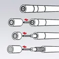 Produktbild: Knipex 16 60 05 KOAX  Kabelentmanteler Geeignet für Koaxialkabel 4 bis 12 mm ...