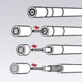 Produktbild: Knipex 16 60 05 KOAX Kabelentmanteler Geeignet für Koaxialkabel 4 bis 12 mm