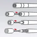 Produktbild: Knipex 16 60 05 KOAX Kabelentmanteler Geeignet für Koaxialkabel 4 bis 12 mm