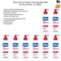 Produktbild: Mixa Urea Cica Repair+ Regenerierende Körpermilch für sehr Trockene Haut 8x400ml