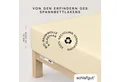 Produktbild: Schlafgut Spannbettlaken PURE Bio-Baumwolle mit Elasthan, dehnbar blickdicht, straff, Bettlaken, Jersey, Gummizug: rundum, (1 Stück), PREMIUM Laken für Matratzen bis 30cm Höhe, in 90x200, 140x200, 180x200