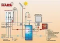 Produktbild: Anschlusszubehör Paket 2 Solar für Hark Kaminofen wasserführend