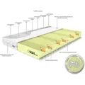 Produktbild: Classic H4 Matratze - Hart 120x180 Basic - Mikrofaser