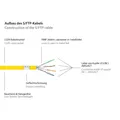 Produktbild: Good Connections Patchkabel m. Cat.7 Rohkabel gelb 0,15m