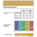 Produktbild: LEE-Filters, Nr. 650, Rolle 762x122cm normal, Industry Sodium