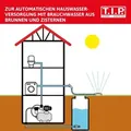 Produktbild: T.I.P. Hauswasserwerk - Edelstahl, mit Vorfilter, 4.350 l/h, 50 m Förderhöhe, 1.200 W, 22 l Kessel, HWW INOX 1300 Plus F 31155