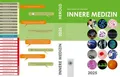 Produktbild: Innere Medizin 2025