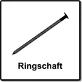 Produktbild: Prebena CoilNägel blank mit Ringschaft drahtmagaziniert90 mm (CNW 31/90 BK RI)