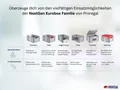 Produktbild: PROREGAL® Stapelbox SparSet Eurobox NextGen Color, Verschiedene Größen, Farben/geschlossen (4 St)