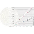 Produktbild: Schaumstoffdichtung selbstklebend tesamoll 6m x 9mm x 55mm Weiß Dichtungsband