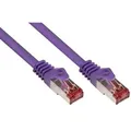 Produktbild: Kabelmeister® RNS® Patchkabel mit Rastnasenschutz, Cat. 6, S/FTP, PiMF, PVC, 250MHz, violett, 25m