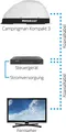 Produktbild: Megasat Campingman kompakt 3 vollautomatische Sat Satelliten Antenne System Bluetooth