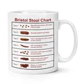 Produktbild: Gift Base Bristol Tasse mit Hocker-Diagramm, 284 ml, für Krankenschwestern, Ärzte, Medizinstudenten, lustiger Kot