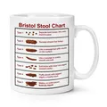 Produktbild: Bristol Stuhl Chart 284ml Becher Tasse Nurse Doktor Medical Student Lustig Kacke