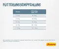 Produktbild: Trockenfutter JOSERA Léger 2kg für sterilisierte/übergewichtige Katzen,