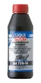 Produktbild: LIQUI MOLY 1413 LIQUI MOLY LM Vollsynth. Getriebeöl GL 5 SAE 75 W90 1413 Dose Ku