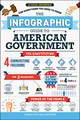 Produktbild: The Infographic Guide to American Government: A Visual Reference for Everything You Need to Know (Infographic Guide Series)