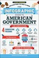 Produktbild: The Infographic Guide to American Government: A Vis... | Buch | Zustand sehr gut